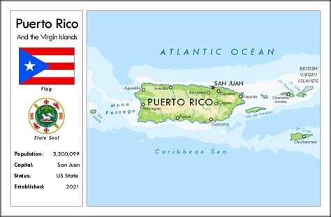 virgin islands vs puerto rico